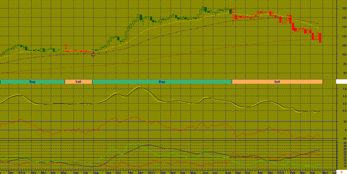 Joe ross bollinger bands