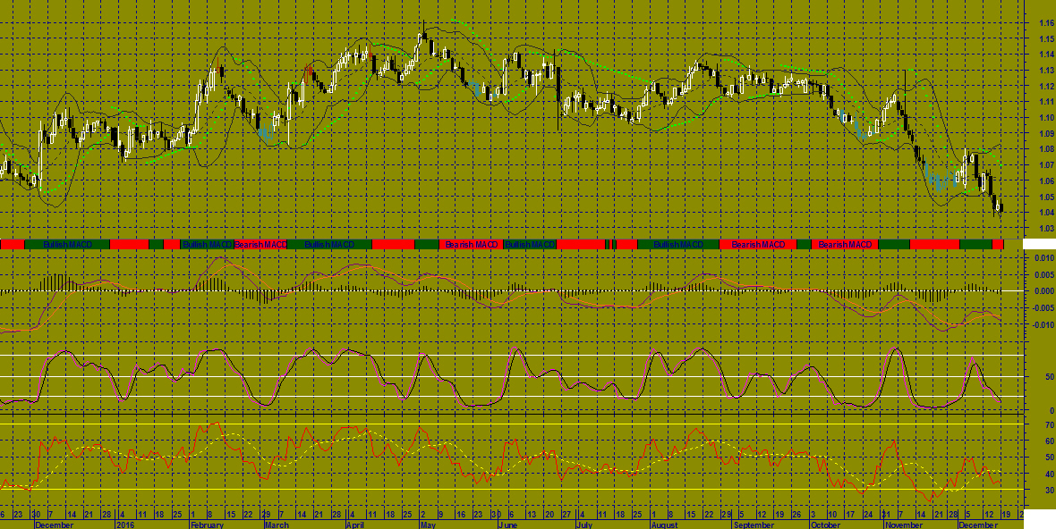 Joe ross bollinger bands