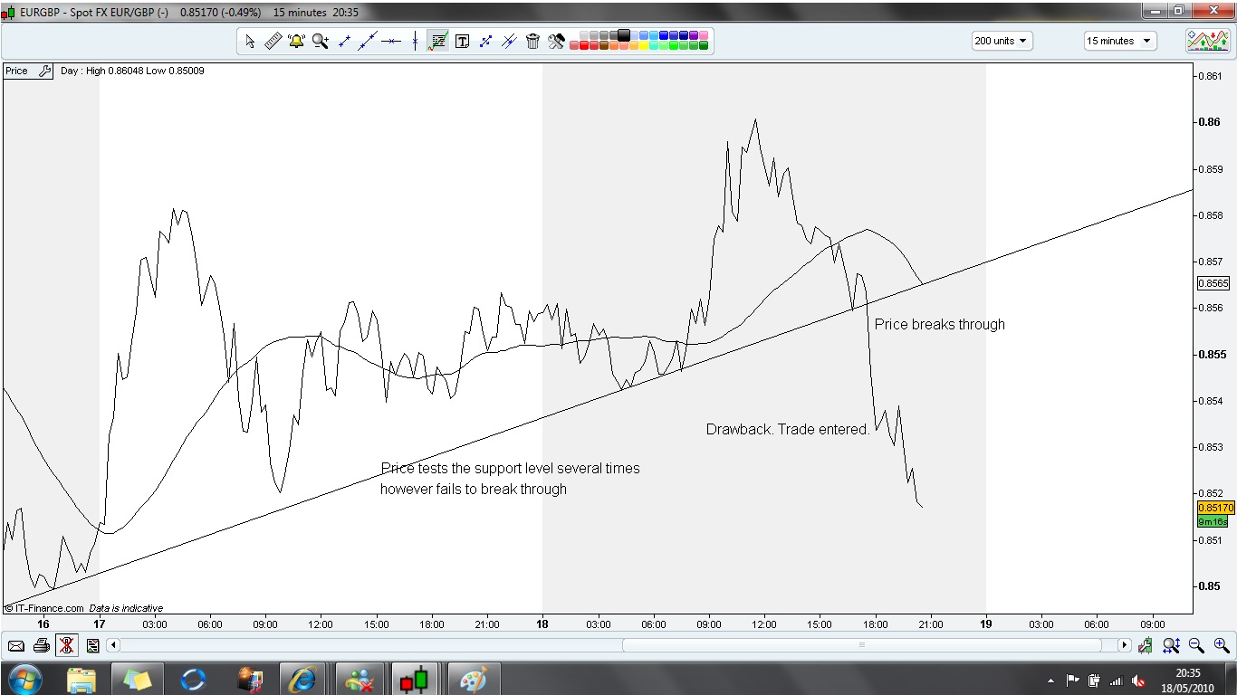 Tick charts trading strategies