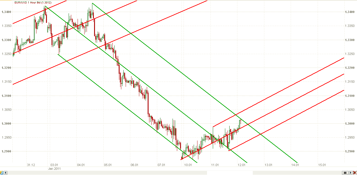 Forex hedging system tips