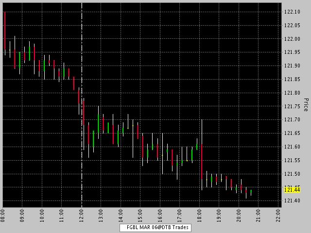 Interactive brokers forex market hours