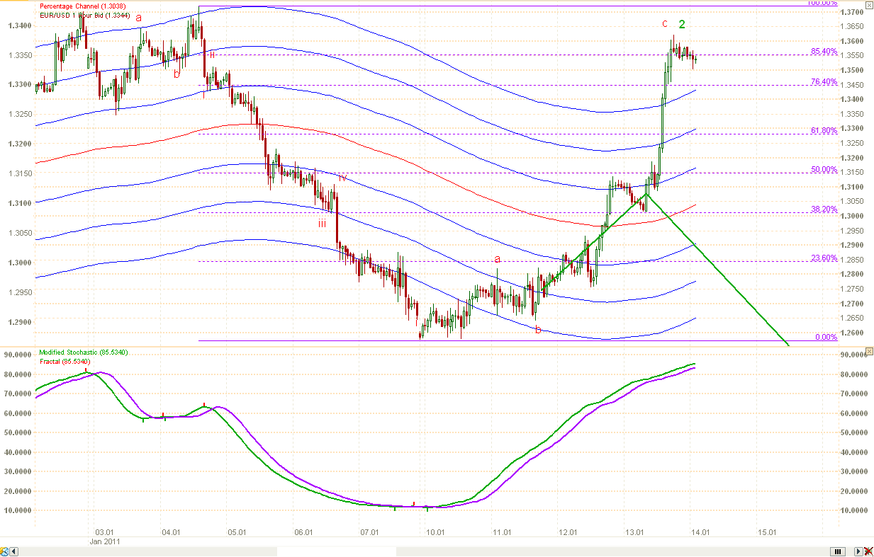 Elliott waves forex