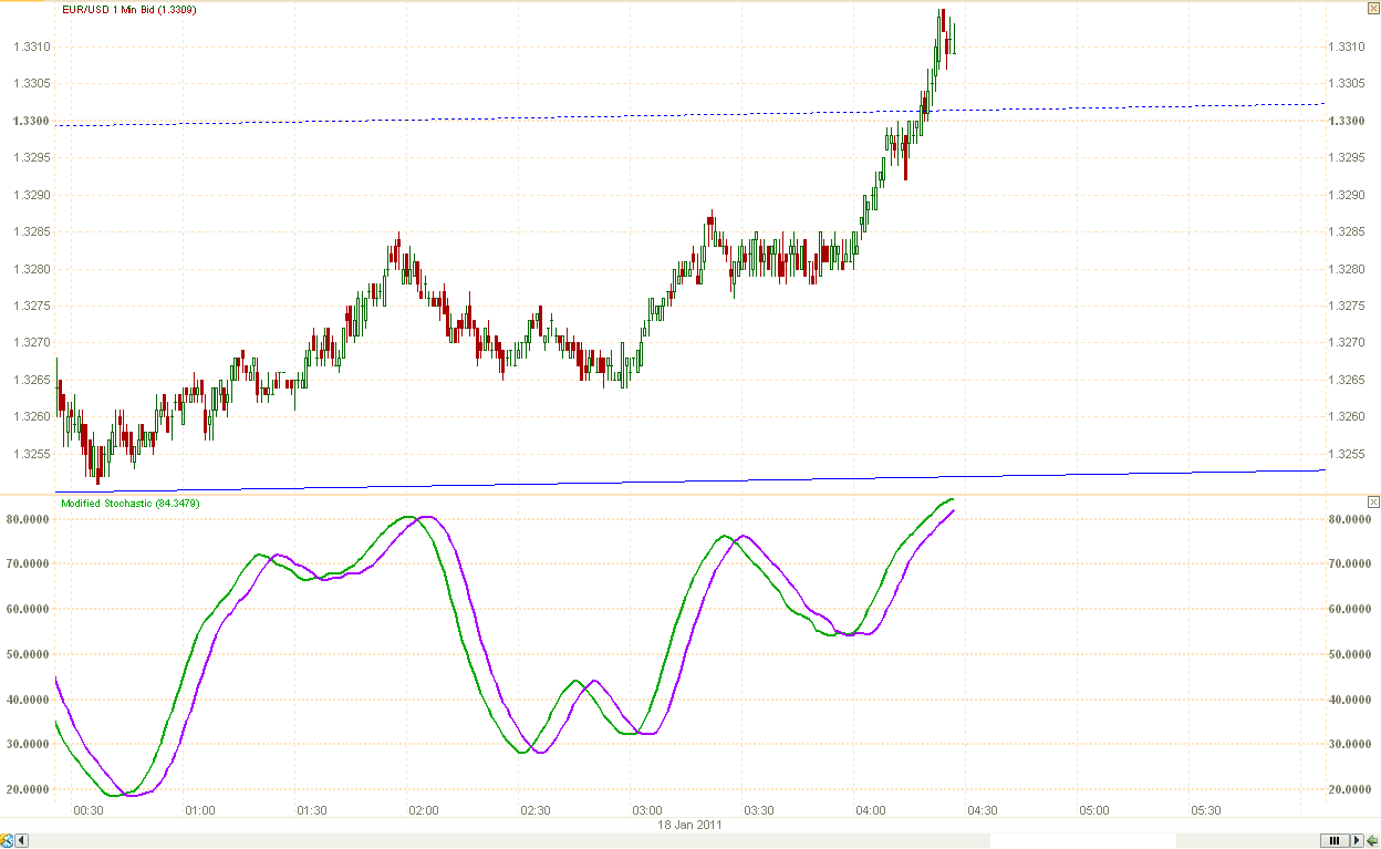 Elliott waves forex
