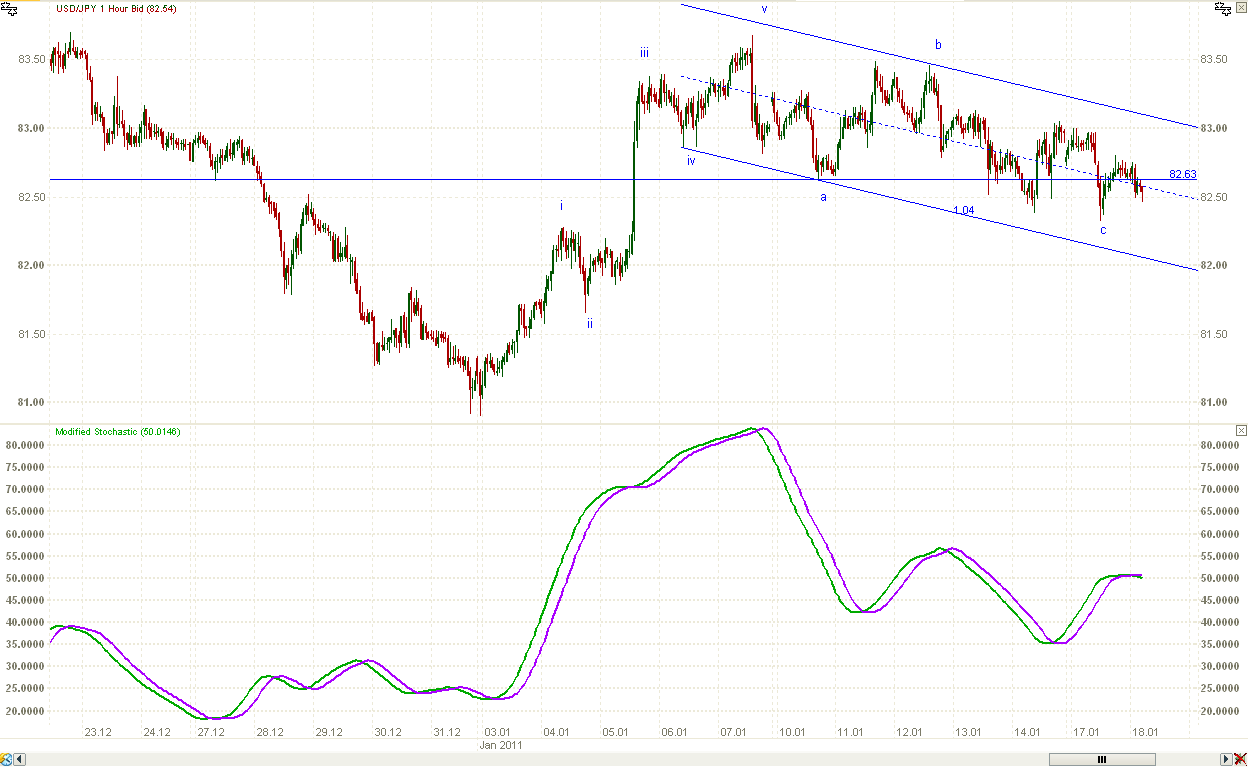 Elliott waves forex trading