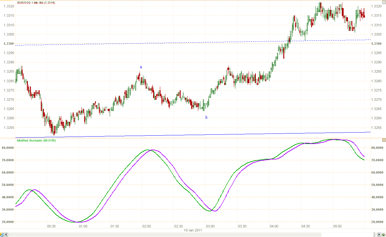 Forex elliott wave