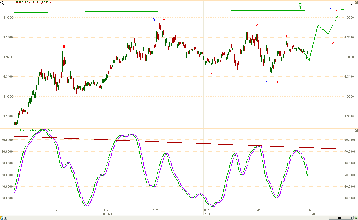 Elliott waves forex