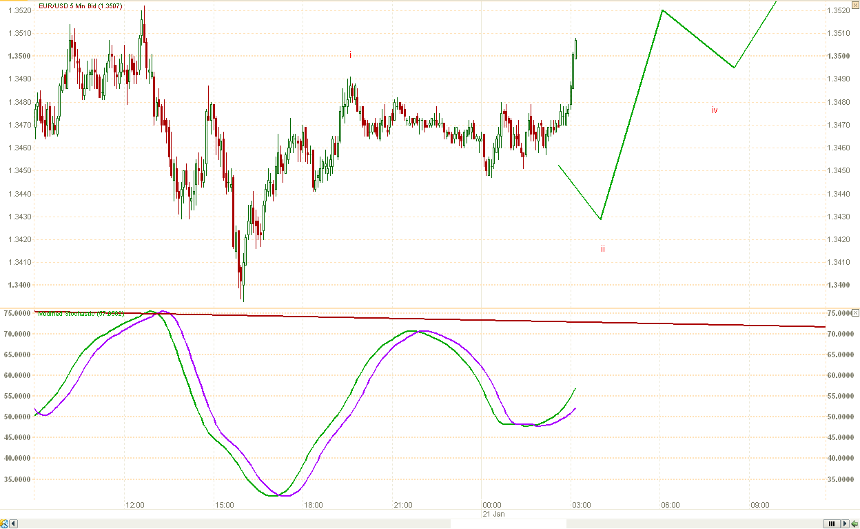 Elliott waves forex