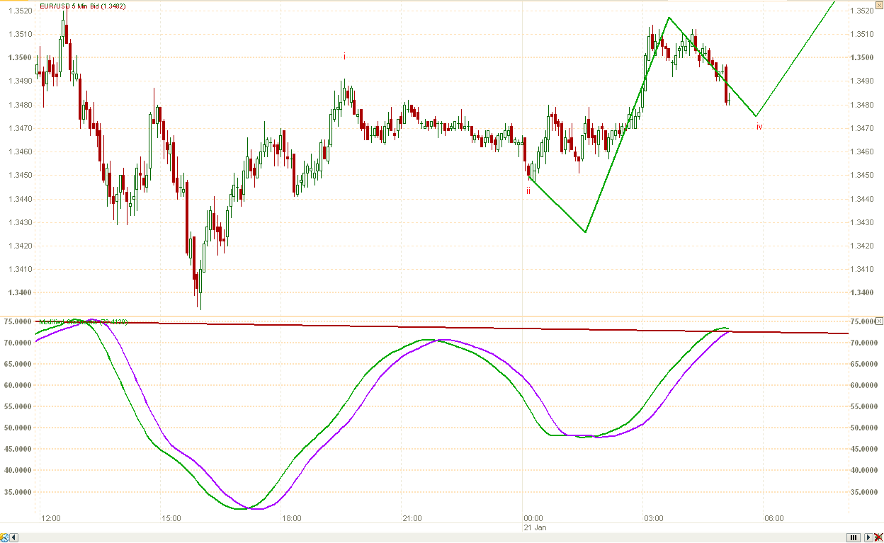 Elliott waves forex
