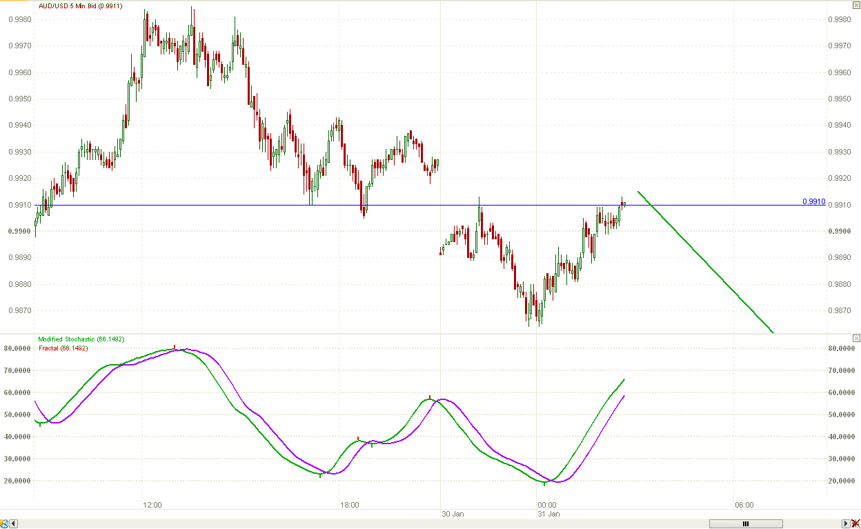 Elliott waves forex
