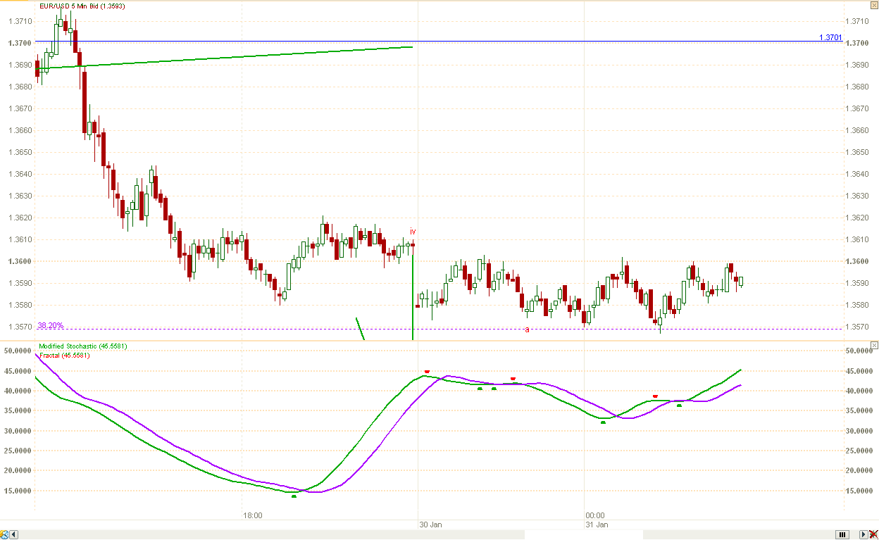 Elliott waves forex