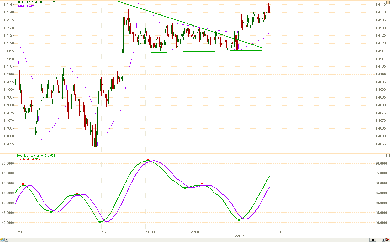 Elliot wave forex