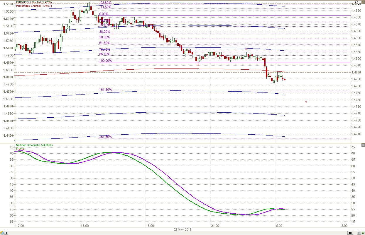 Elliott waves forex