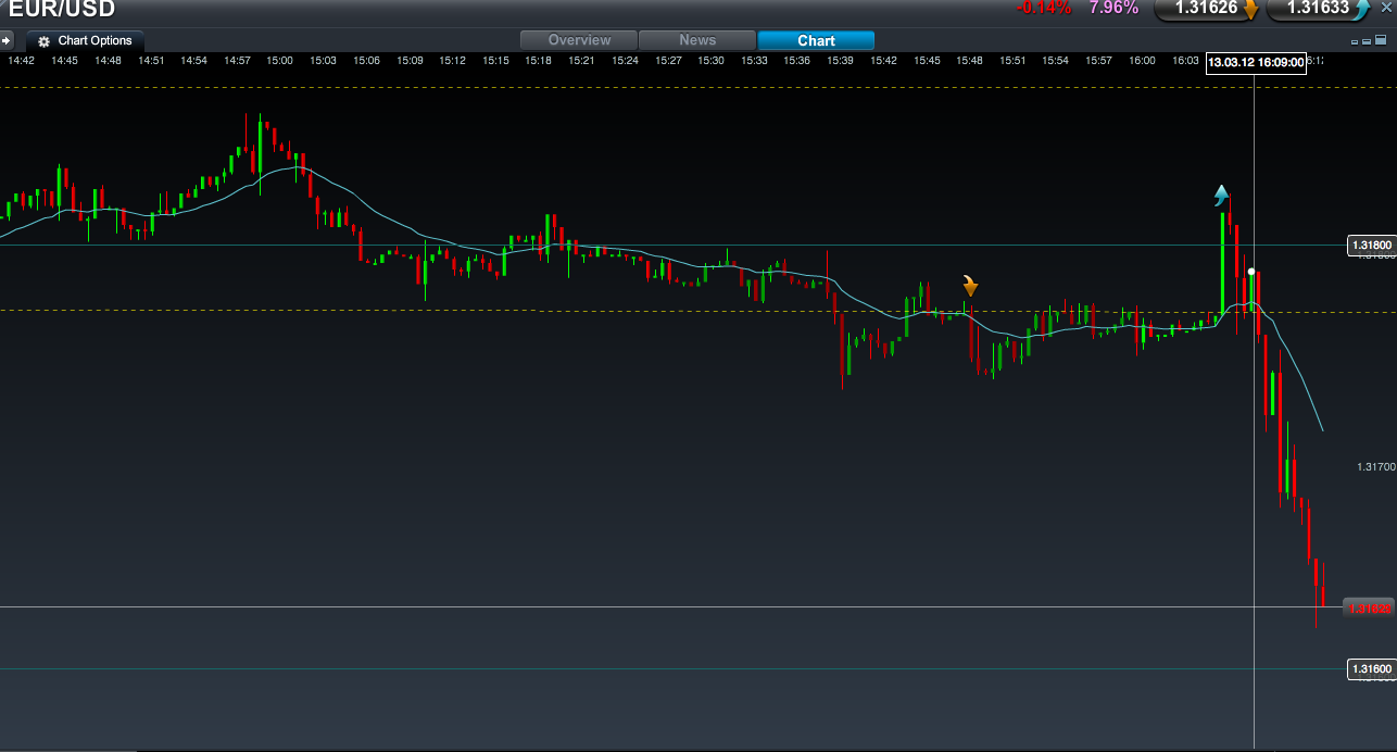 Forex price action scalping pdf