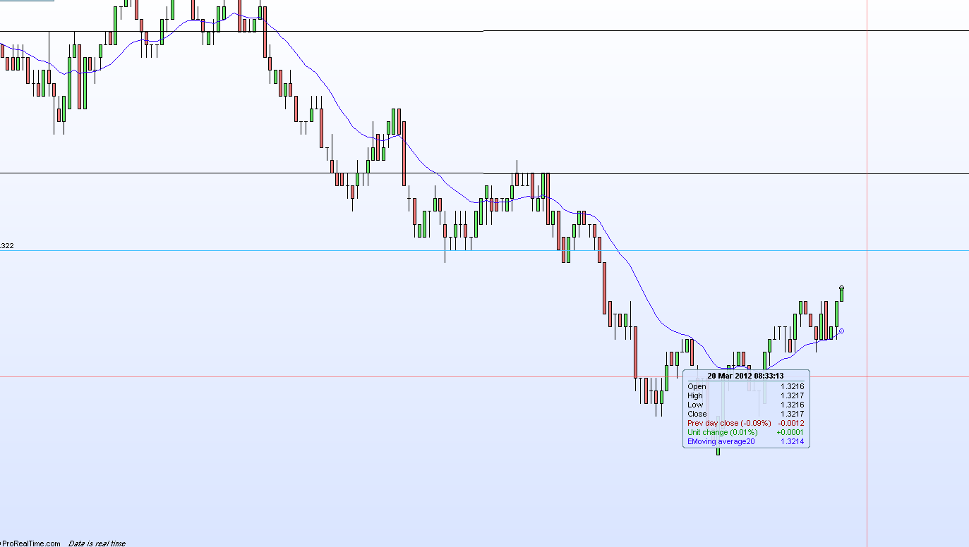 Forex price action scalping ebook