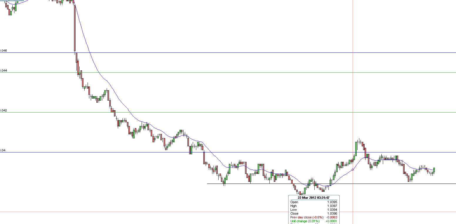 Forex goiler results