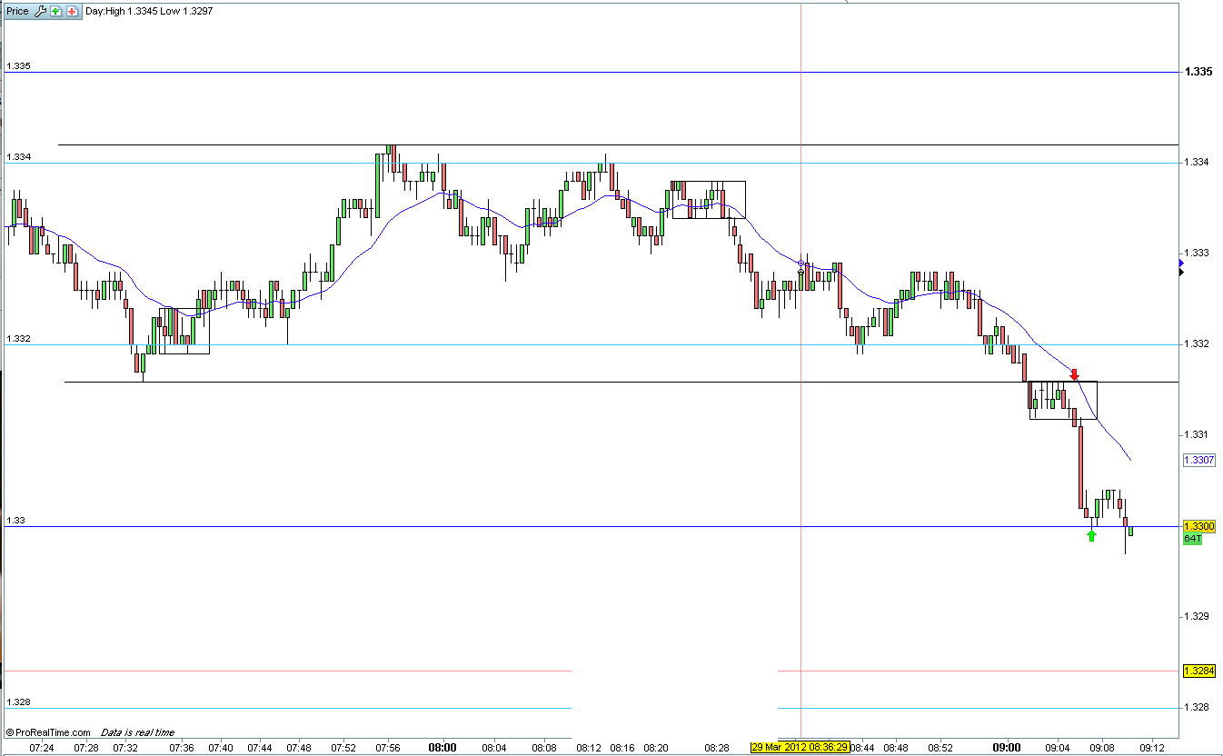 binary options price action