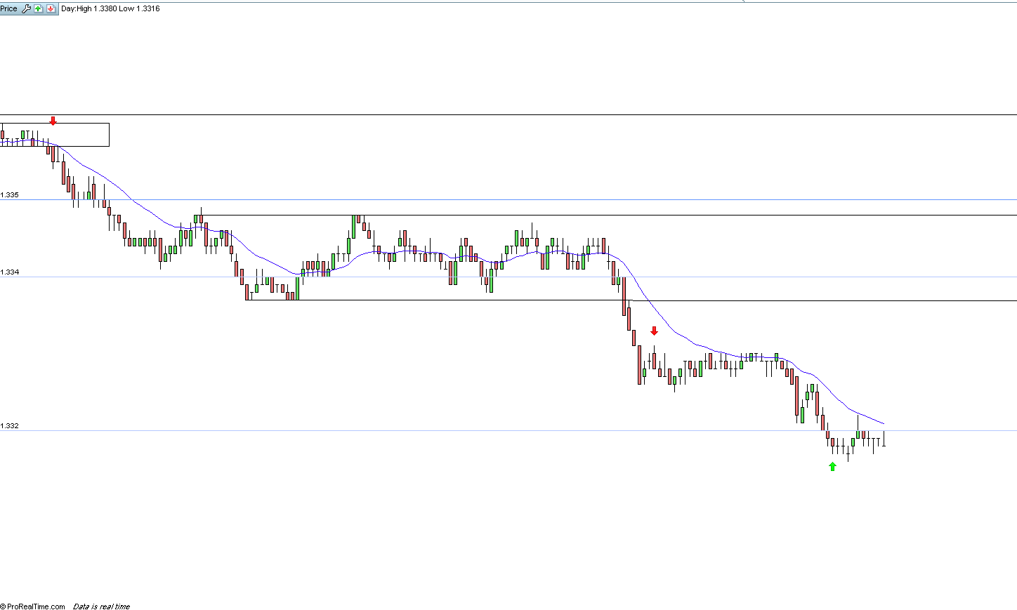 Forex price action pdf download