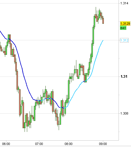 Set and forget price action forex trading strategy