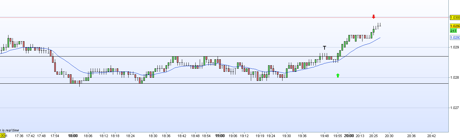 Forex price action scalping bob volman ebook download