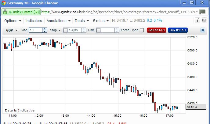 Ig forex trading demo