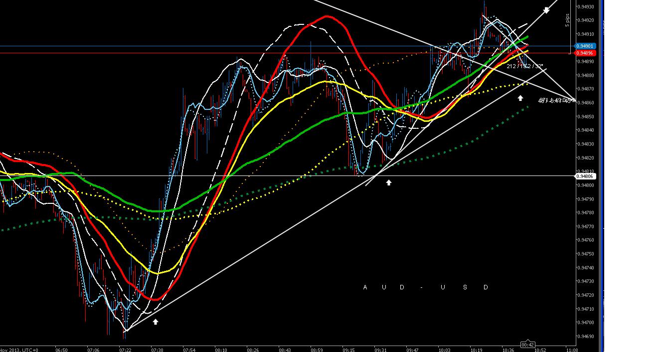 Live forex trade calls
