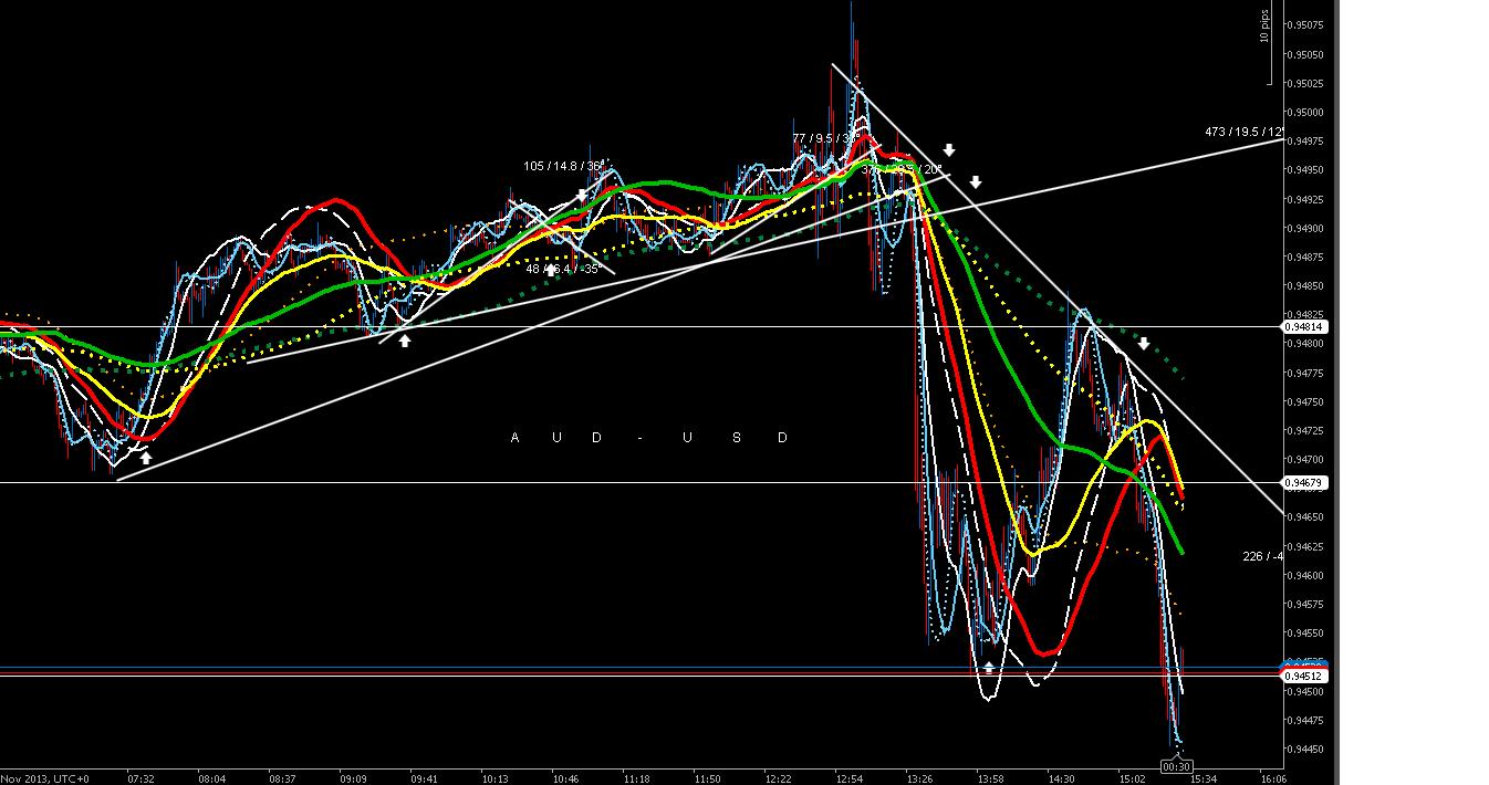 Live forex trade calls