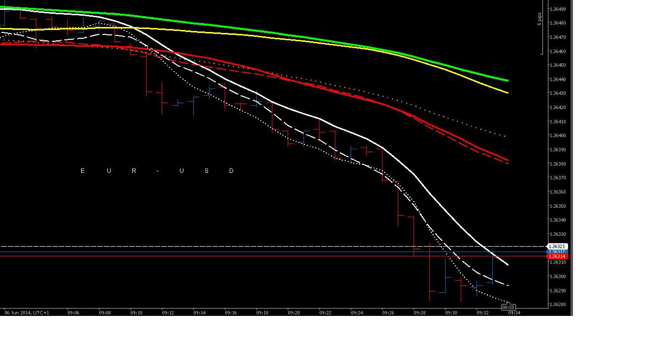 Make consistent profit forex