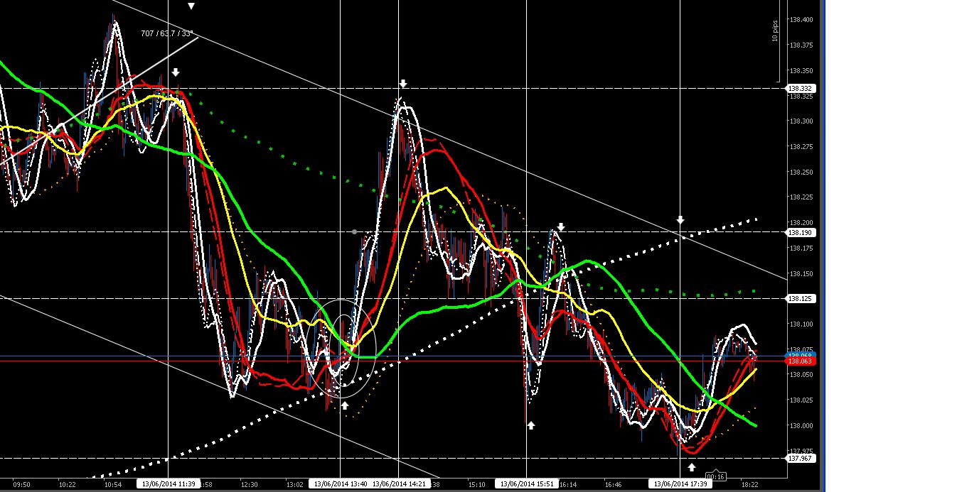 Fibonacci sistem perdagangan forex