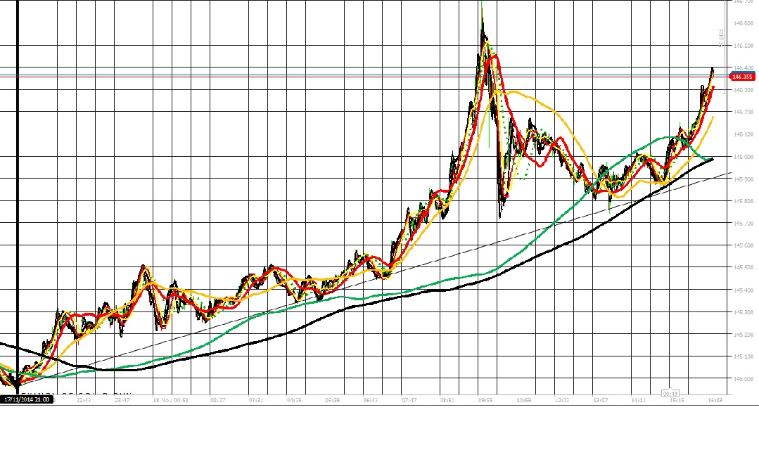 forex street live streaming