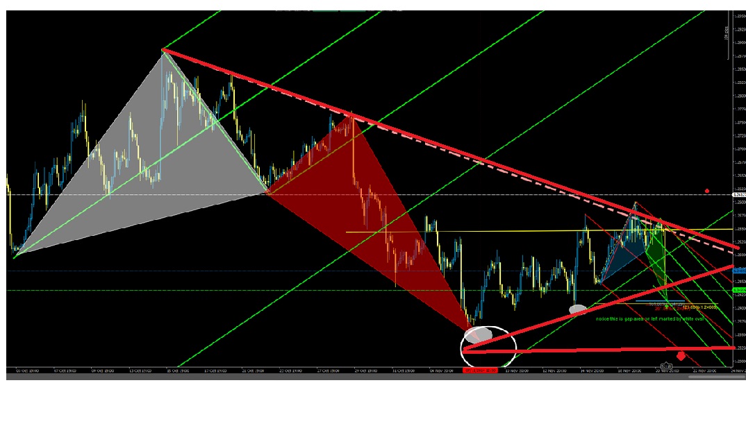 Live forex trade calls