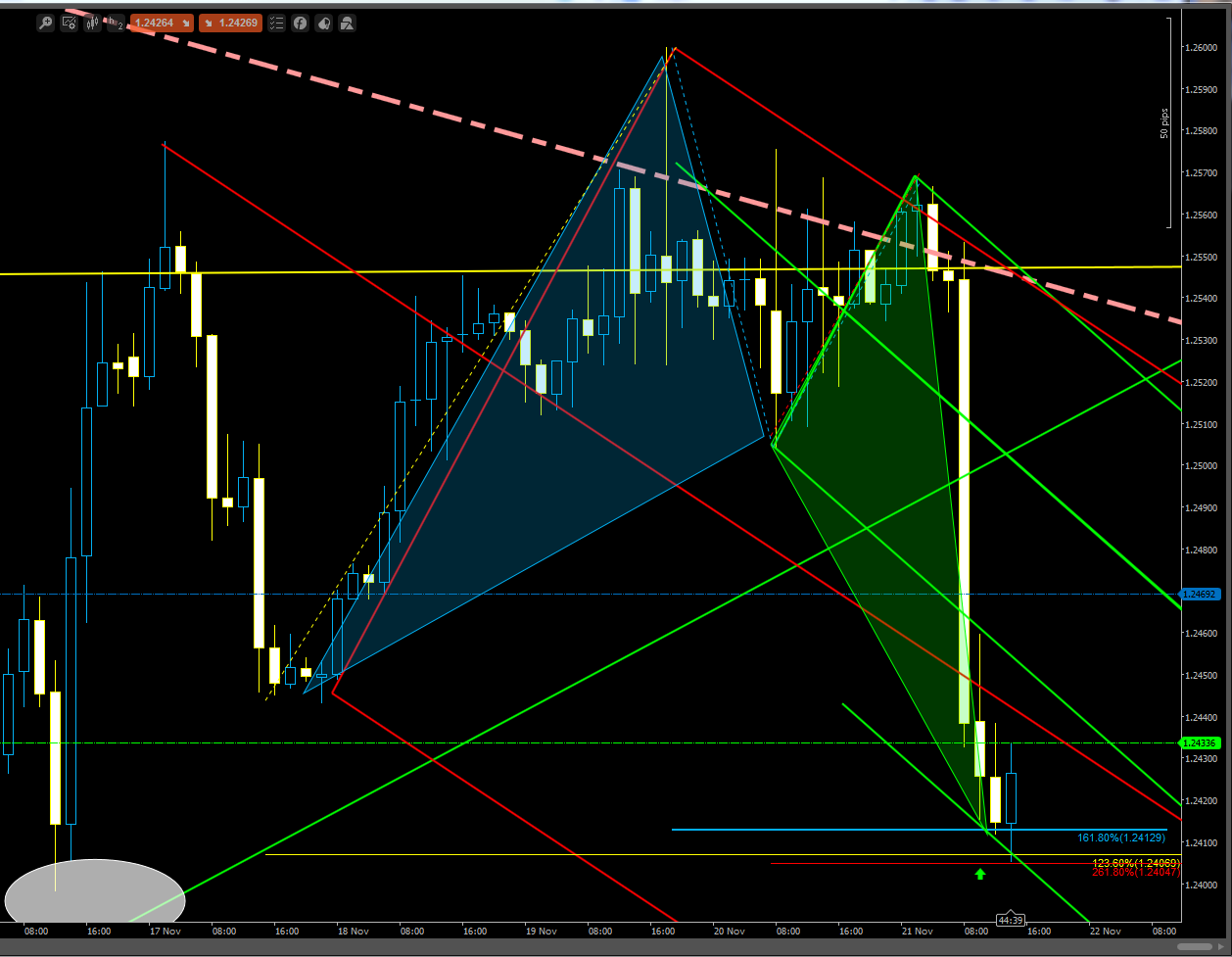 Live forex trade calls