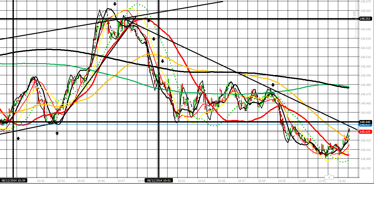 Advanced forex charts