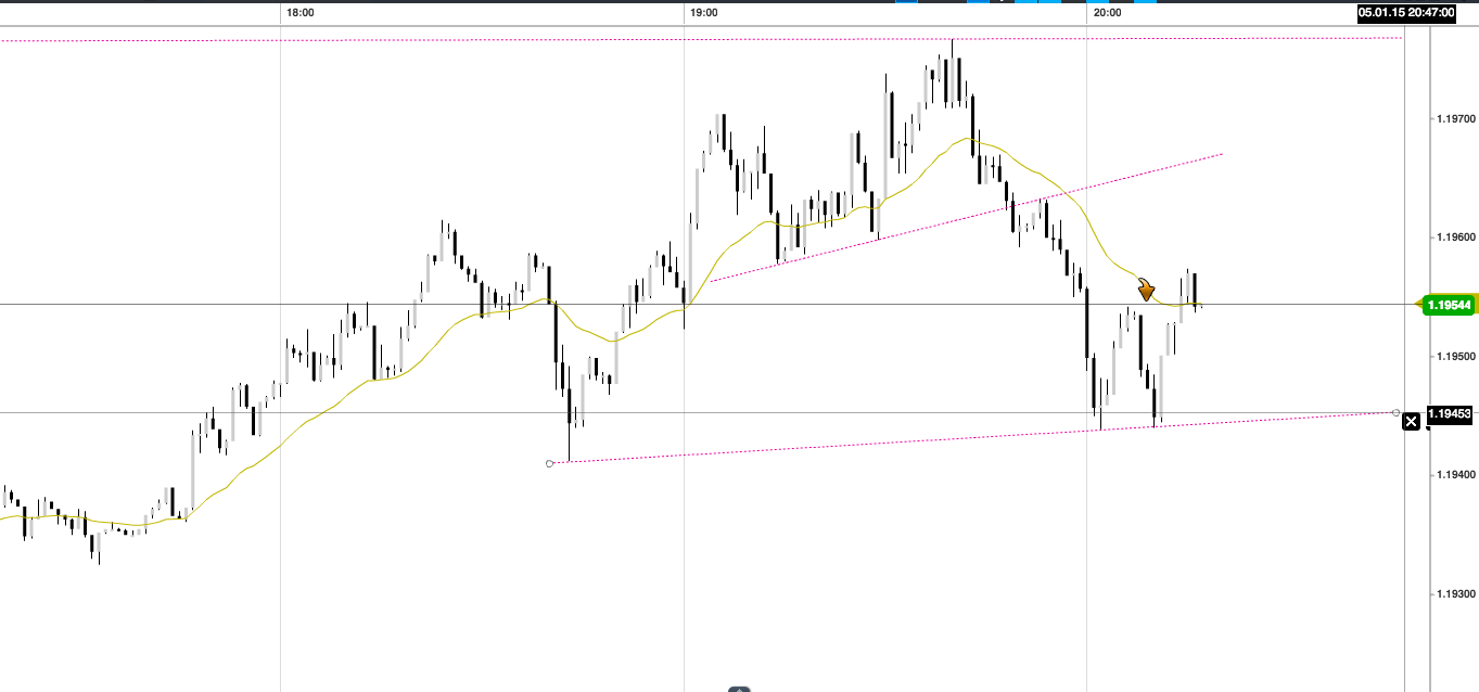 'n forex