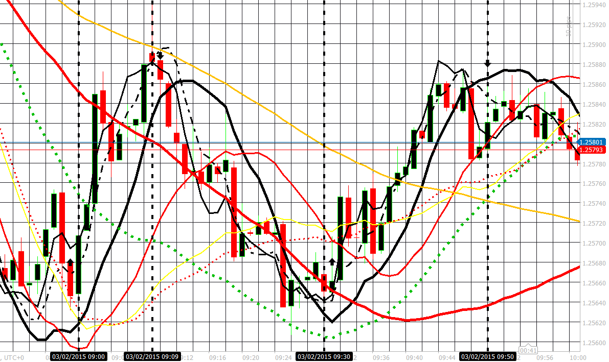 start forex trading with 10 dollars sign