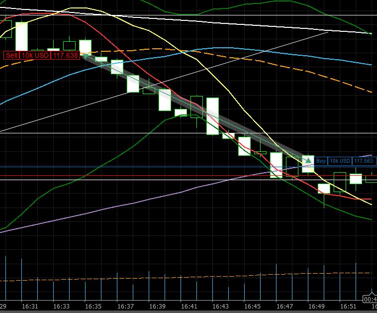 Live forex trade calls