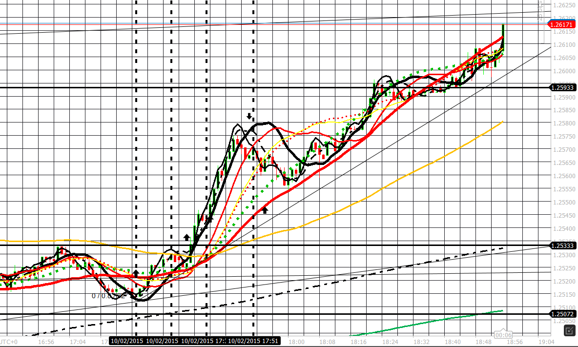 Tw forex