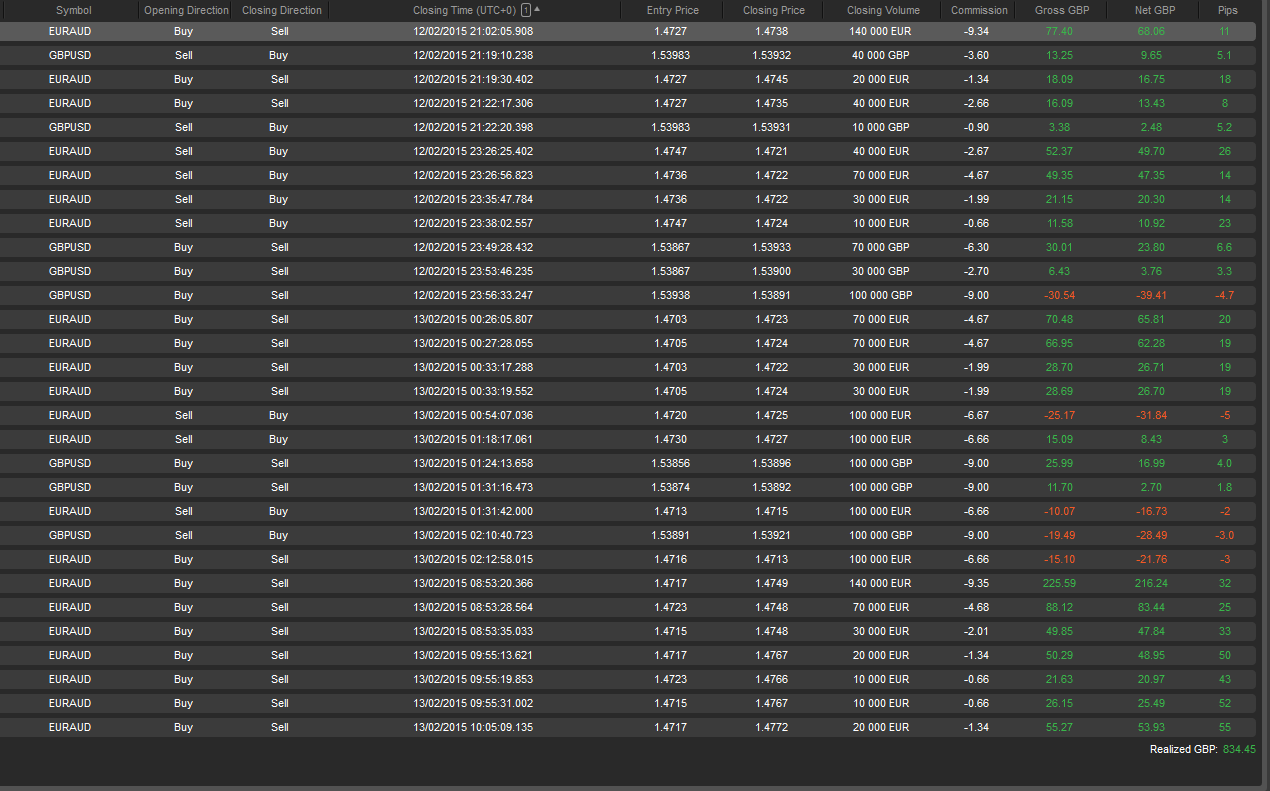 Retail forex