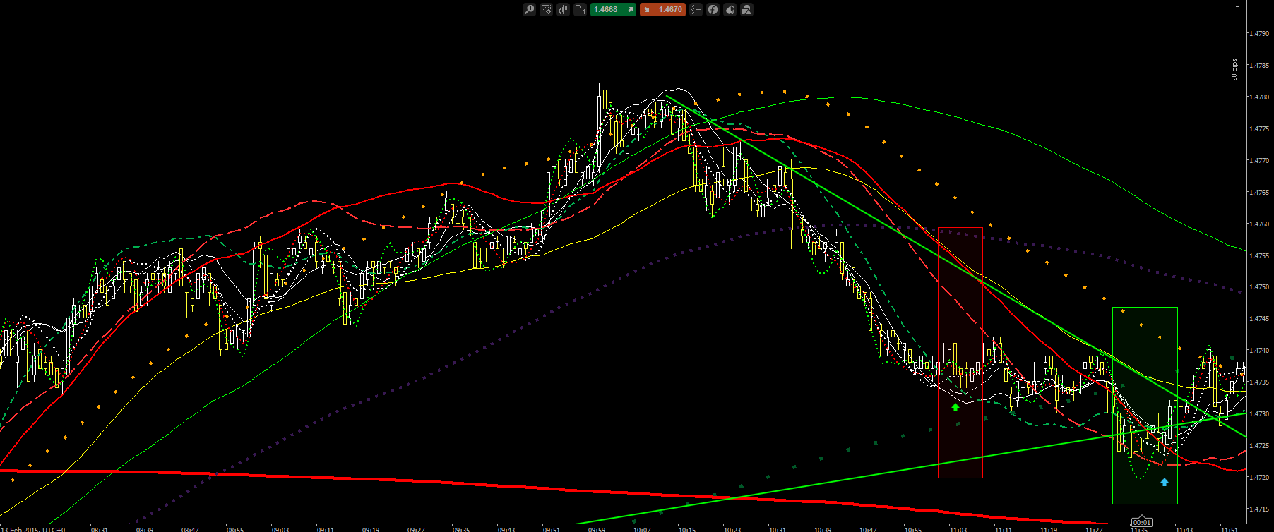 Retail forex