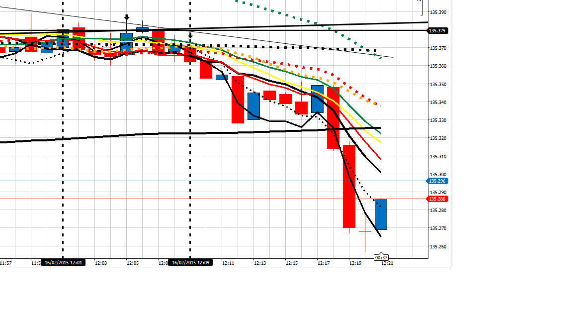 Strategi forex ej