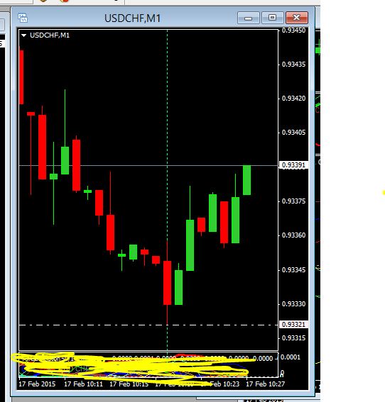 Forex intraday trading signal calls