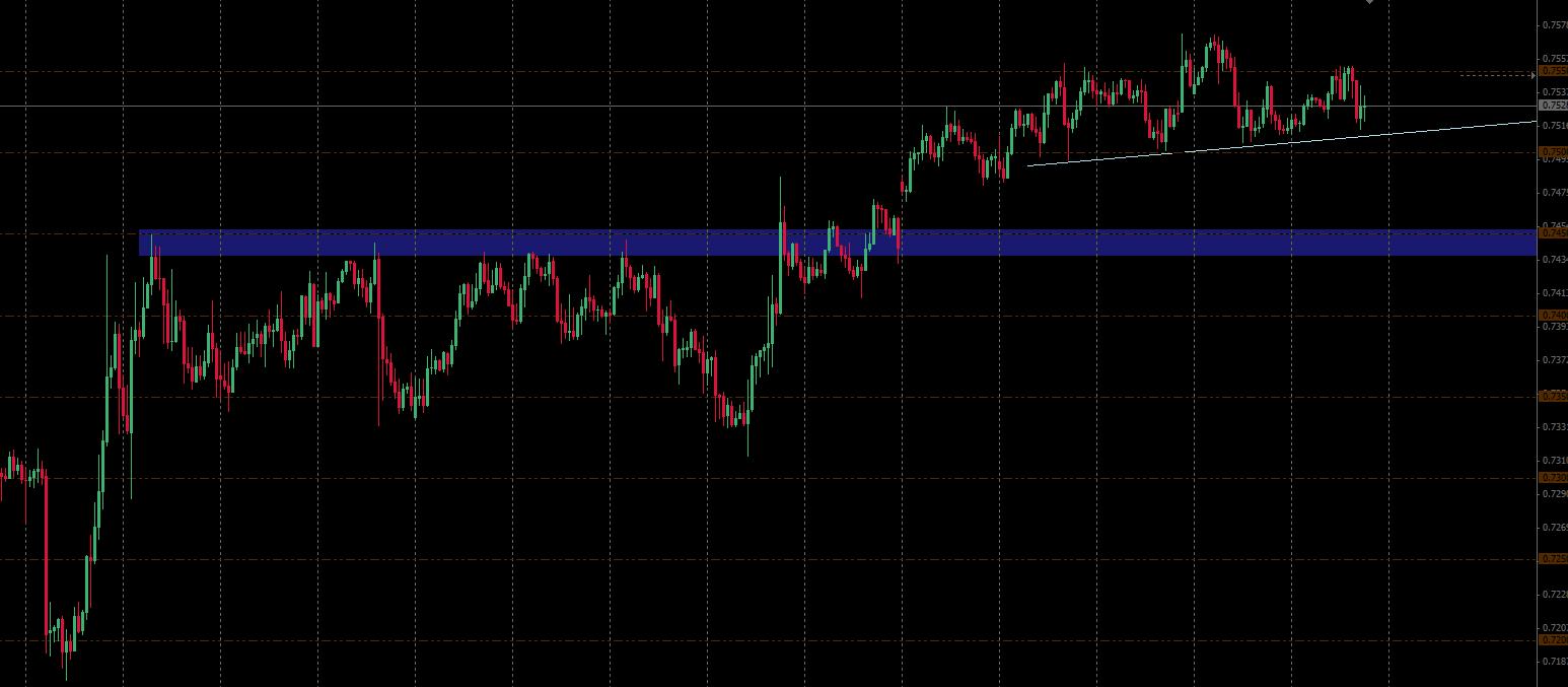 Retail forex
