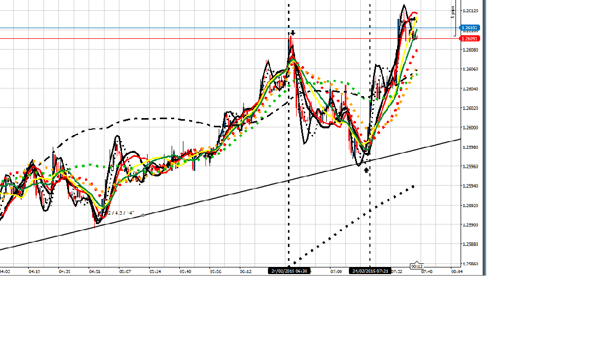 Retail forex traders lose money