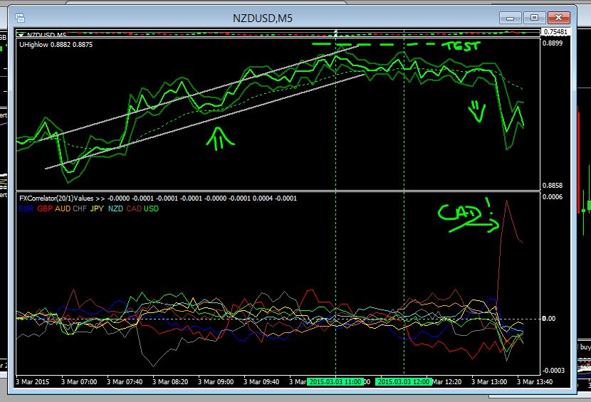 Forex retail trading