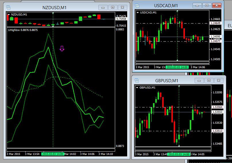 When did retail forex trading start