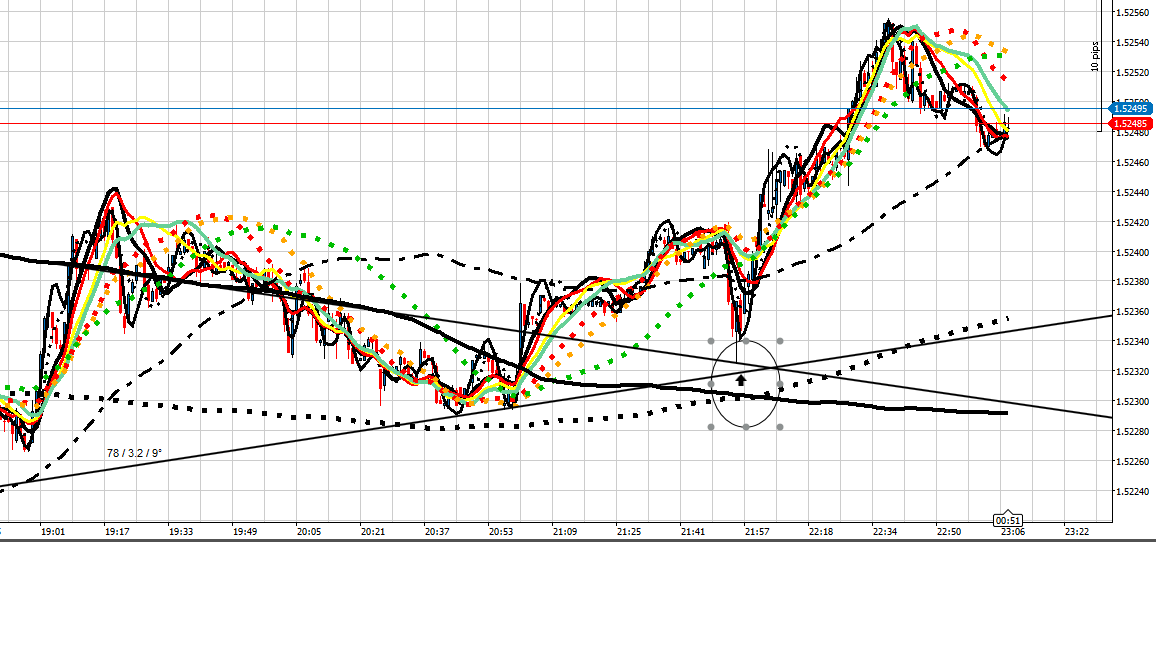 Retail forex trading history