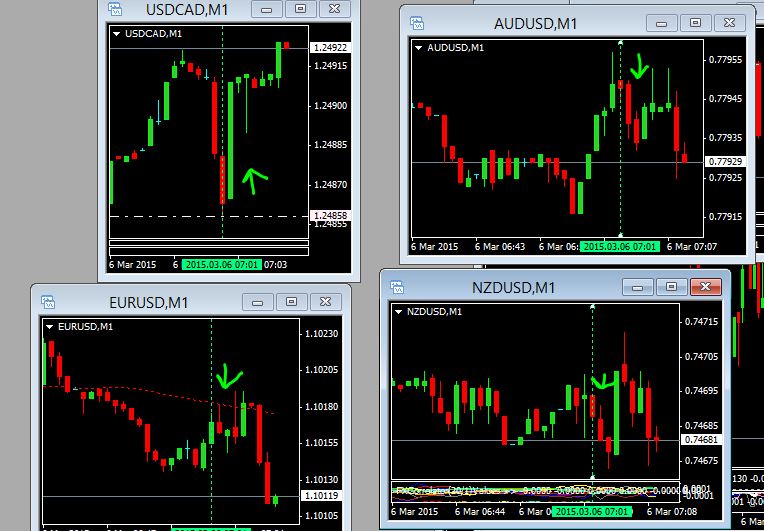 Forex retail trading
