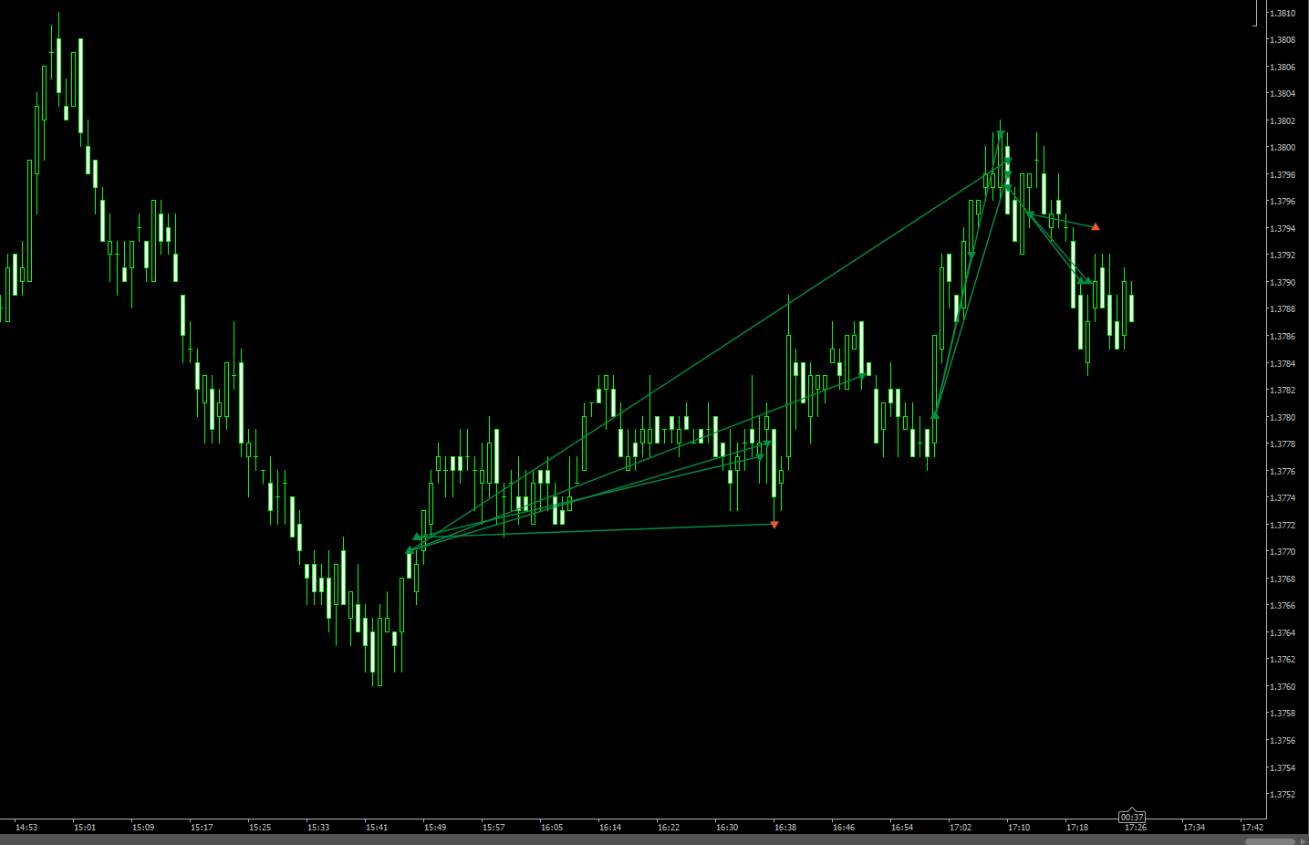 Retail forex traders