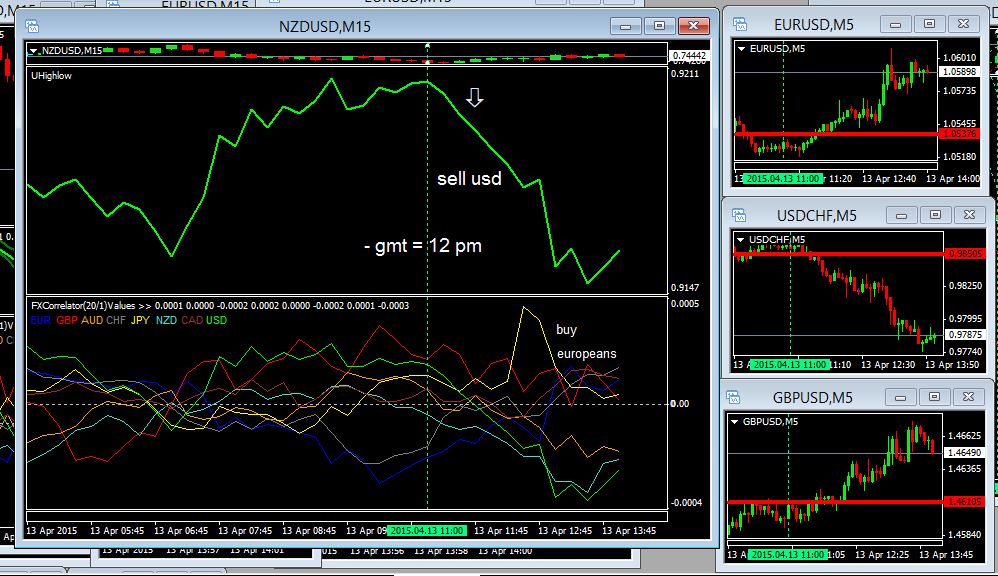 Retail forex trading