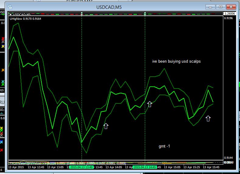 Live forex trade calls