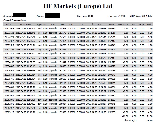 Sl retail forex